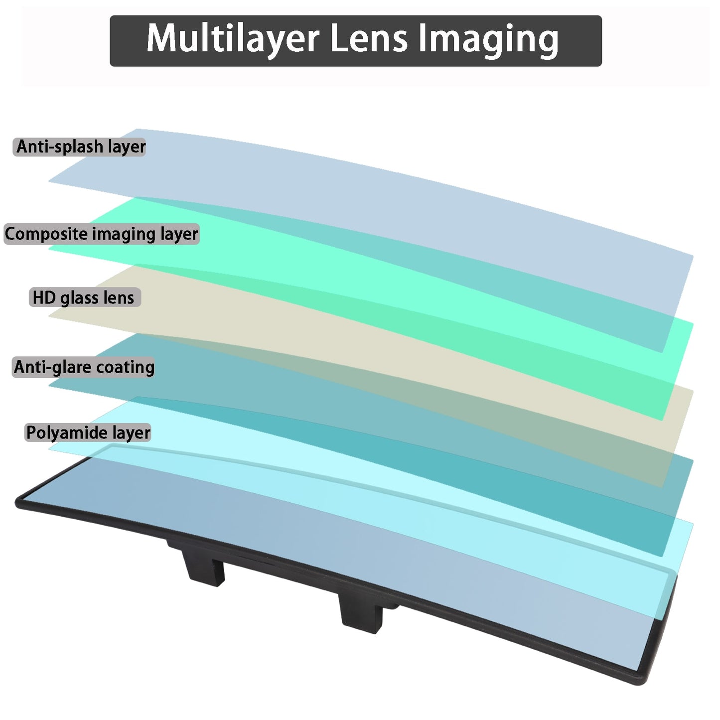 Panoramic Wide Angle Car Rear View Mirror