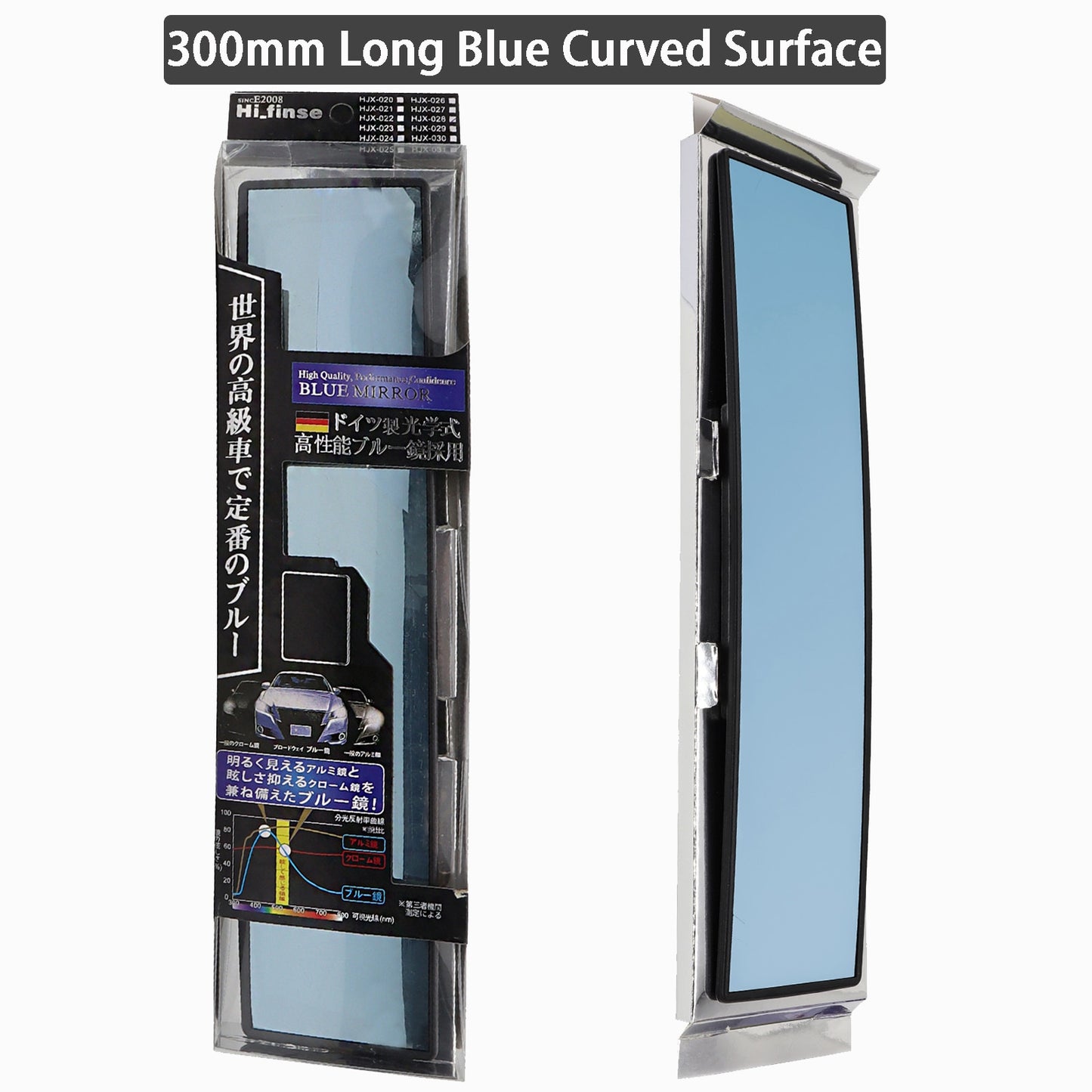 Panoramic Wide Angle Car Rear View Mirror