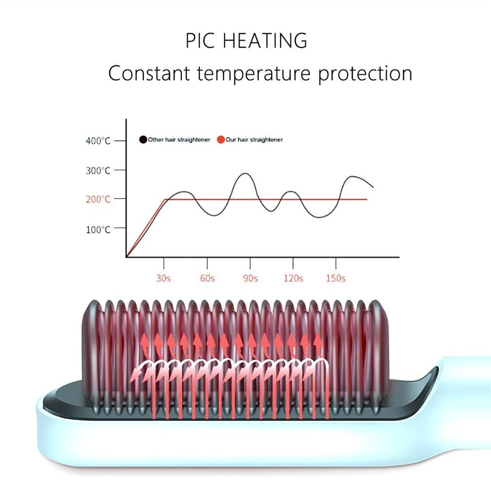 Ceramic Hair Straightener Brush